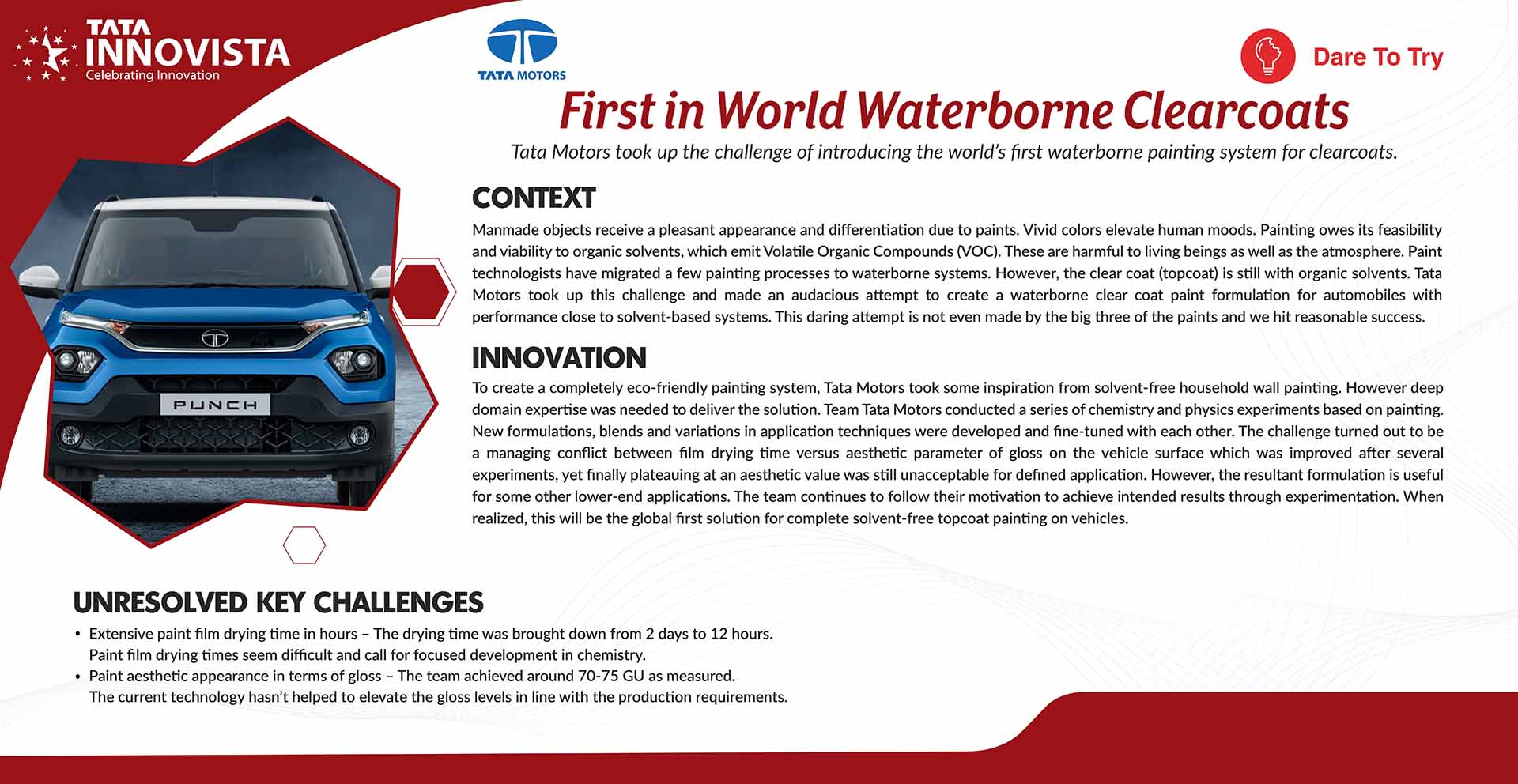 First in World Waterborne Clearcoats